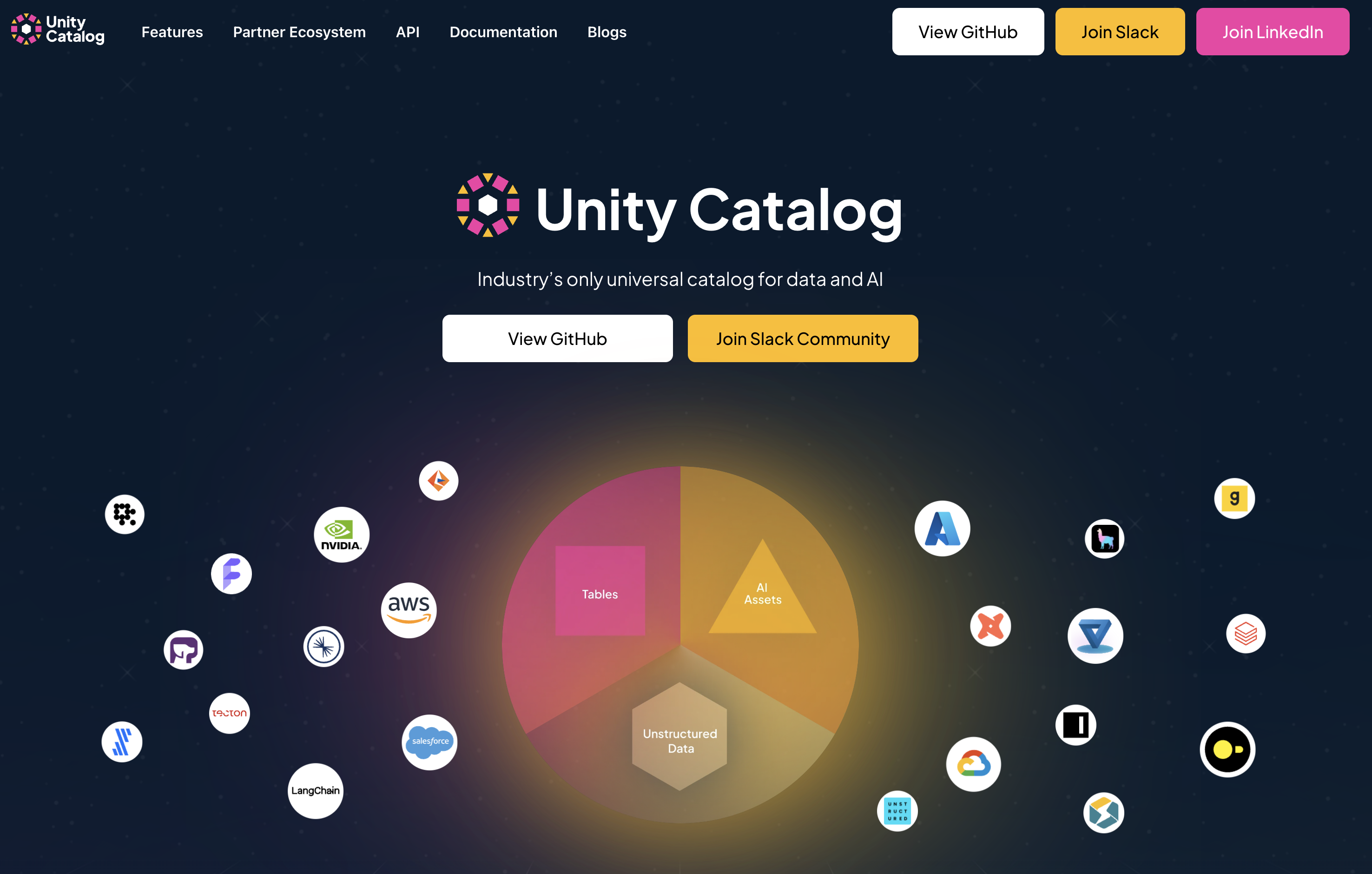 Unity Catalog Website